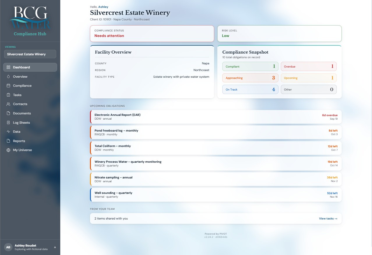 Compliance Hub Dashboard screen