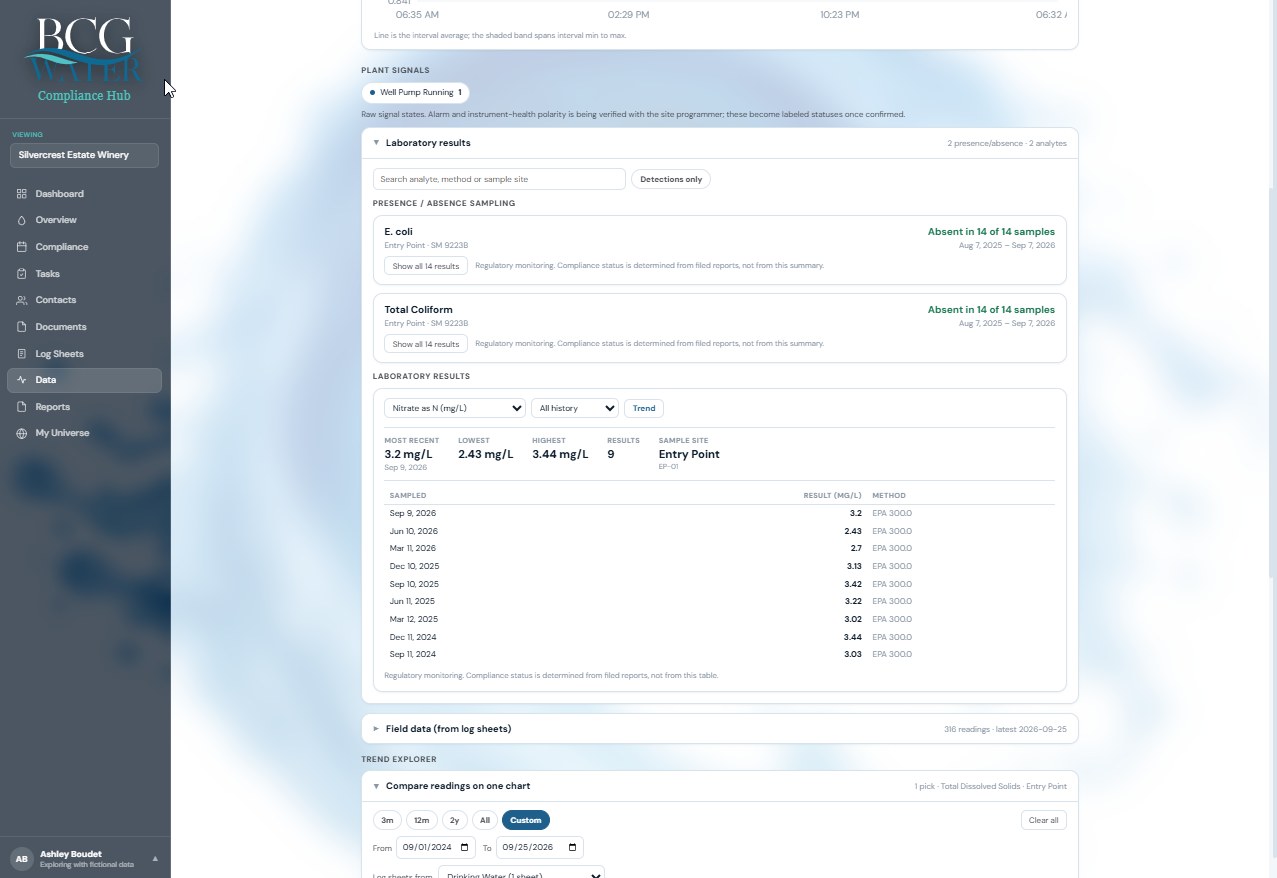 Compliance Hub Laboratory Results screen