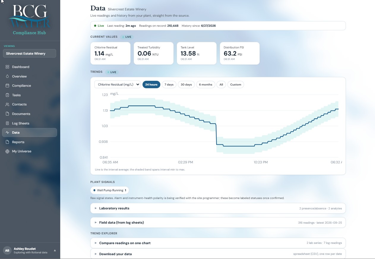 Compliance Hub Live Data screen