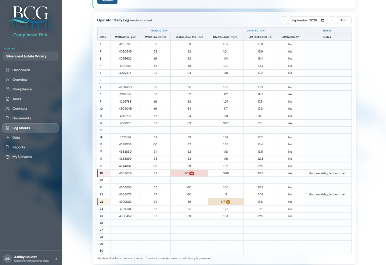 Compliance Hub Rendered Sheets screen