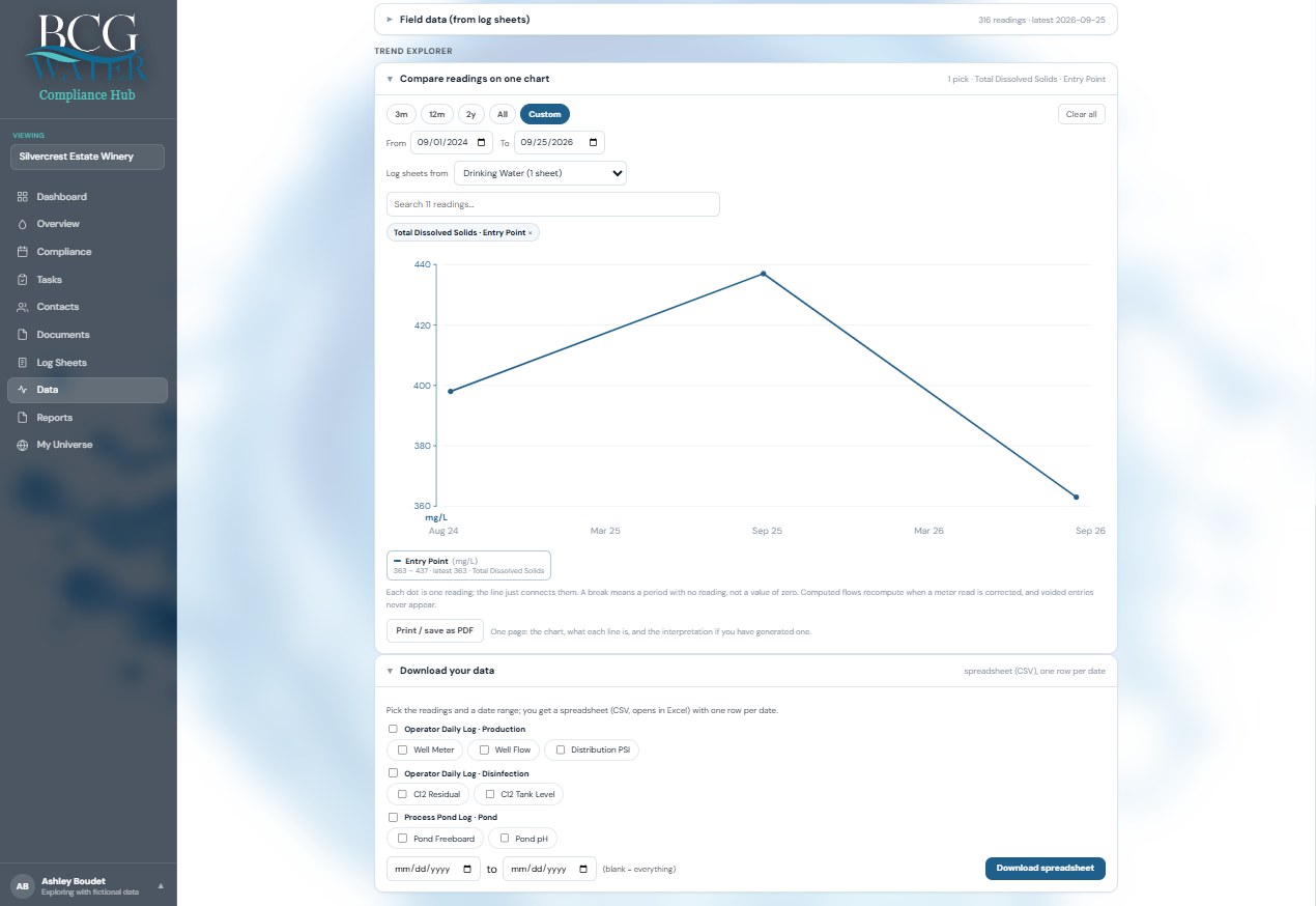 Compliance Hub Trend Explorer screen